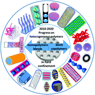 Graphical abstract: A decade of innovation and progress in understanding the morphology and structure of heterogeneous polymers in rigid confinement