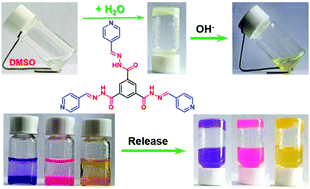 Graphical abstract: Construction of a hydroxide responsive C3-symmetric supramolecular gel for controlled release of small molecules