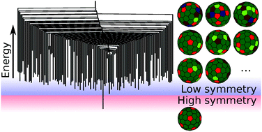 Graphical abstract: The energy landscapes of bidisperse particle assemblies on a sphere