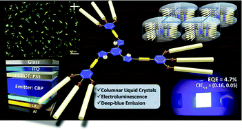 Graphical abstract: Luminescent columnar discotics as highly efficient emitters in pure deep-blue OLEDs with an external quantum efficiency of 4.7%