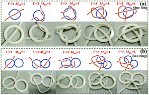 Graphical abstract: Untangling the mechanics of entanglements in slide-ring gels towards both super-deformability and toughness