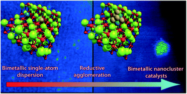 Graphical abstract: Bottom-up assembly of bimetallic nanocluster catalysts from oxide-supported single-atom precursors