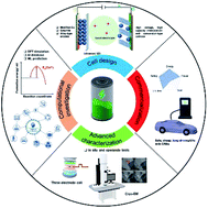 Graphical abstract: Advanced electrode materials for nonaqueous calcium rechargeable batteries
