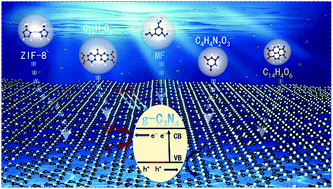 Graphical abstract: A review on g-C3N4 incorporated with organics for enhanced photocatalytic water splitting