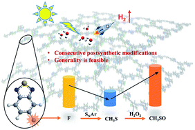Graphical abstract: Two consecutive post-synthetic modifications of benzothiadiazole-based conjugated polymers for enhanced photocatalytic H2 evolution: the significance of the sulfinyl group