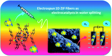 Graphical abstract: Current perspectives on 3D ZIFs incorporated with 1D carbon matrices as fibers via electrospinning processes towards electrocatalytic water splitting: a review