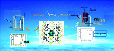 Graphical abstract: {Cu2SiW12O40}@HKUST-1 synthesized by a one-step solution method with efficient bifunctional activity for supercapacitors and the oxygen evolution reaction