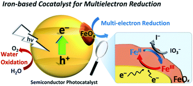 Graphical abstract: Earth-abundant iron(iii) species serves as a cocatalyst boosting the multielectron reduction of IO3−/I− redox shuttle in Z-scheme photocatalytic water splitting