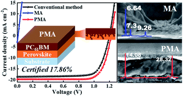 Graphical abstract: Merged interface construction toward ultra-low Voc loss in inverted two-dimensional Dion–Jacobson perovskite solar cells with efficiency over 18%
