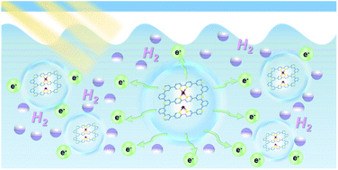 Graphical abstract: A Ni or Co single atom anchored conjugated microporous polymer for high-performance photocatalytic hydrogen evolution