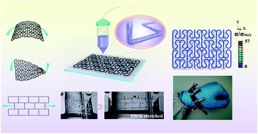 Graphical abstract: 3D-Printed highly stretchable conducting polymer electrodes for flexible supercapacitors