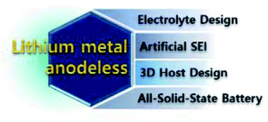 Graphical abstract: Toward high-performance anodeless batteries based on controlled lithium metal deposition: a review
