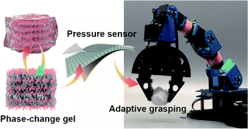 Graphical abstract: A phase-change gel based pressure sensor with tunable sensitivity for artificial tactile feedback systems