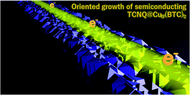 Graphical abstract: Oriented growth of semiconducting TCNQ@Cu3(BTC)2 MOF on Cu(OH)2: crystallographic orientation and pattern formation toward semiconducting thin-film devices