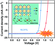 Graphical abstract: Tuning interfacial chemical interaction for high-performance perovskite solar cell with PEDOT:PSS as hole transporting layer