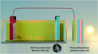 Graphical abstract: An over 20% solar-to-hydrogen efficiency system comprising a self-reconstructed NiCoFe-based hydroxide nanosheet electrocatalyst and monolithic perovskite/silicon tandem solar cell
