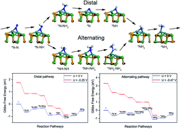 Graphical abstract: Activation of phosphorene-like two-dimensional GeSe for efficient electrocatalytic nitrogen reduction via states filtering of Ru
