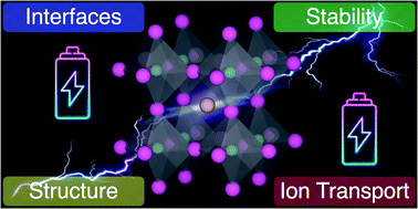 Graphical abstract: Anti-perovskites for solid-state batteries: recent developments, current challenges and future prospects