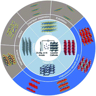 Graphical abstract: Layered electrode materials for non-aqueous multivalent metal batteries
