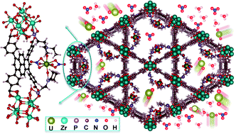Graphical abstract: Constructing adjacent phosphine oxide ligands confined in mesoporous Zr-MOFs for uranium capture from acidic medium