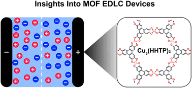 Graphical abstract: Insights into the electric double-layer capacitance of two-dimensional electrically conductive metal–organic frameworks