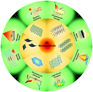 Graphical abstract: Recent advances in the photothermal applications of two-dimensional nanomaterials: photothermal therapy and beyond