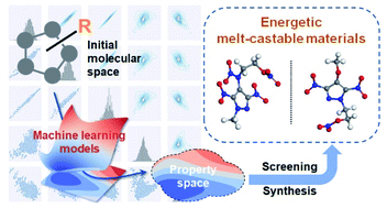 Graphical abstract: Accelerating the discovery of energetic melt-castable materials by a high-throughput virtual screening and experimental approach