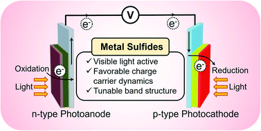 Graphical abstract: Recent advances and the design criteria of metal sulfide photocathodes and photoanodes for photoelectrocatalysis