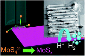 Graphical abstract: High resolution electrochemical additive manufacturing of microstructured active materials: case study of MoSx as a catalyst for the hydrogen evolution reaction