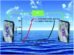 Graphical abstract: Efficient hydrogen production by saline water electrolysis at high current densities without the interfering chlorine evolution
