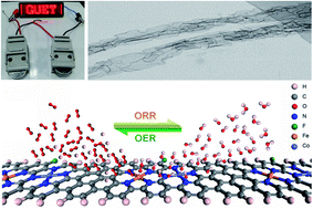 Graphical abstract: A graphene-like nanoribbon for efficient bifunctional electrocatalysts