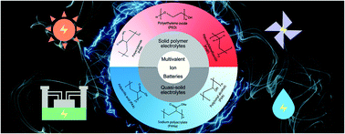 Graphical abstract: Recent progress in quasi-solid and solid polymer electrolytes for multivalent metal-ion batteries