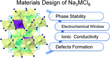 Graphical abstract: Materials design of sodium chloride solid electrolytes Na3MCl6 for all-solid-state sodium-ion batteries