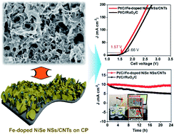 Graphical abstract: A 3D hierarchical network derived from 2D Fe-doped NiSe nanosheets/carbon nanotubes with enhanced OER performance for overall water splitting