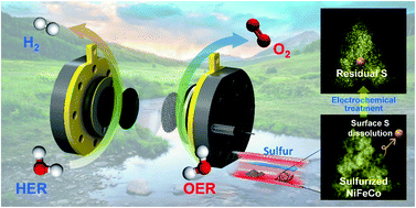 Graphical abstract: Improving the oxygen evolution reaction using electronic structure modulation of sulfur-retaining nickel-based electrocatalysts
