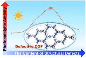 Graphical abstract: Engineering structural defects into a covalent organic framework for enhanced photocatalytic activity
