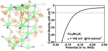 Graphical abstract: Revealing the activity of Co3Mo3N and Co3Mo3N0.5 as electrocatalysts for the hydrogen evolution reaction