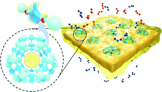 Graphical abstract: A confined flexibility release enabled non-equilibrium stage in mixed-matrix membranes: unprecedented selectivity for olefin/paraffin deep separation