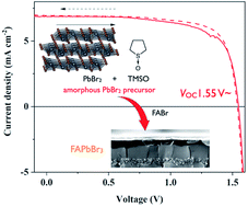 Graphical abstract: FAPbBr3 perovskite solar cells with VOC values over 1.5 V by controlled crystal growth using tetramethylenesulfoxide