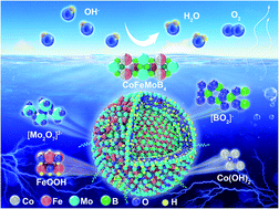 Graphical abstract: Elucidating the reaction pathway of crystalline multi-metal borides for highly efficient oxygen-evolving electrocatalysts