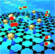 Graphical abstract: Facile fabrication of single-atom catalysts by a plasma-etching strategy for oxygen reduction reaction