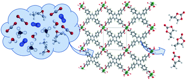 Graphical abstract: Lanthanide metal–organic frameworks for the fixation of CO2 under aqueous-rich and mixed-gas conditions