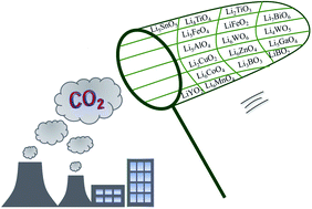 Graphical abstract: Lithium-based ceramics in nonsilicates for CO2 capture: current status and new trends