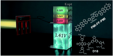 Graphical abstract: Wide-bandgap organic solar cells with a novel perylene-based non-fullerene acceptor enabling open-circuit voltages beyond 1.4 V