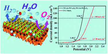 Graphical abstract: Modulating heterointerfaces of tungsten incorporated CoSe/Co3O4 as a highly efficient electrocatalyst for overall water splitting