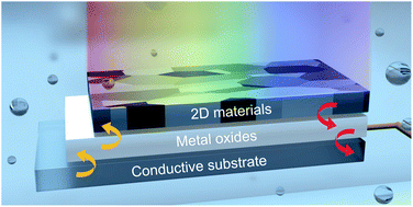 Graphical abstract: Nanoscale metal oxides–2D materials heterostructures for photoelectrochemical water splitting—a review