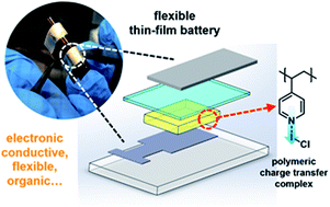 Graphical abstract: A flexible thin film lithium battery with a chemical vapor deposited organic complex cathode