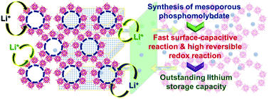 Graphical abstract: Super-reductive mesoporous phosphomolybdate with high crystallinity and its excellent performance for Li-ion battery application