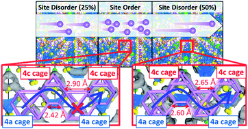 Graphical abstract: Designing a descriptor for the computational screening of argyrodite-based solid-state superionic conductors: uniformity of ion-cage size