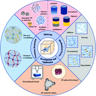 Graphical abstract: Recent advances in 3D hydrogel culture systems for mesenchymal stem cell-based therapy and cell behavior regulation